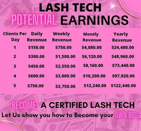 how to become a lash tech in ohio